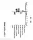 Fig. 25 - VACCINE COMPOSITION CONTAINING SYNTHETIC ADJUVANT
