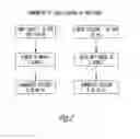 Fig. 03 - Microbiologically sound and stable solutions of gamma-hydroxybutyrate salt for the treatment of narcolepsy