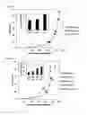 Fig. 29 - LOW VISCOSITY CONCENTRATED PROTEIN DISPERSIONS