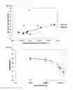 Fig. 30 - LOW VISCOSITY CONCENTRATED PROTEIN DISPERSIONS