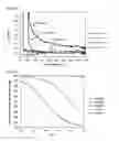 Fig. 33 - LOW VISCOSITY CONCENTRATED PROTEIN DISPERSIONS