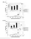 Fig. 34 - LOW VISCOSITY CONCENTRATED PROTEIN DISPERSIONS