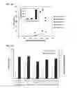 Fig. 35 - LOW VISCOSITY CONCENTRATED PROTEIN DISPERSIONS