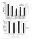 Fig. 36 - LOW VISCOSITY CONCENTRATED PROTEIN DISPERSIONS