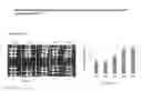 Fig. 19 - Crosslinked chitosan-lactide hydrogels