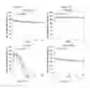 Fig. 34 - Crosslinked chitosan-lactide hydrogels