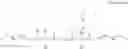 Fig. 14 - Lipopeptides for delivery of nucleic acids