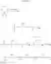 Fig. 97 - Cyclodextrin-Based Polymers for Therapeutic Delivery