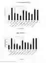 Fig. 31 - Polyplexes
