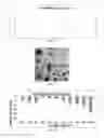 Fig. 32 - Polyplexes