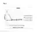 Fig. 02 - Formulation of growth hormone albumin-binder conjugate