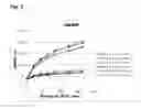 Fig. 04 - Formulation of growth hormone albumin-binder conjugate