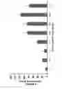 Fig. 07 - Minimally toxic prodrugs