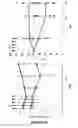 Fig. 13 - Minimally toxic prodrugs