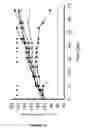 Fig. 14 - Minimally toxic prodrugs