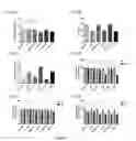 Fig. 03 - PLATFORM FOR TARGETED DELIVERY TO STEM CELLS AND TUMOR CELLS AND USES THEREOF