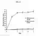 Fig. 15 - Nanodiamond particle complexes