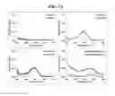 Fig. 22 - Nanodiamond particle complexes