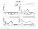 Fig. 28 - Nanodiamond particle complexes