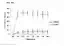 Fig. 45 - Nanodiamond particle complexes
