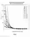 Fig. 06 - Radioactive bone cement