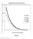 Fig. 11 - Radioactive bone cement