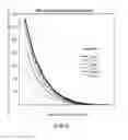 Fig. 12 - Radioactive bone cement