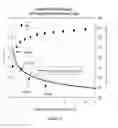 Fig. 13 - Radioactive bone cement
