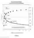 Fig. 14 - Radioactive bone cement