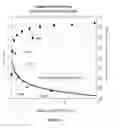 Fig. 15 - Radioactive bone cement