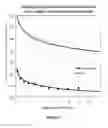 Fig. 17 - Radioactive bone cement