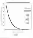 Fig. 22 - Radioactive bone cement