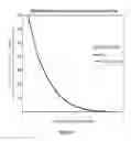 Fig. 23 - Radioactive bone cement
