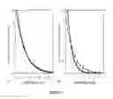 Fig. 29 - Radioactive bone cement
