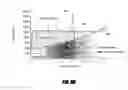 Fig. 10 - Bone treatment systems and methods