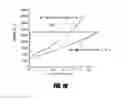 Fig. 13 - Bone treatment systems and methods
