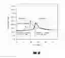 Fig. 16 - Bone treatment systems and methods