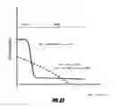Fig. 23 - Bone treatment systems and methods