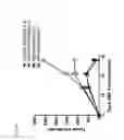Fig. 02 - Methods for cancer treatment