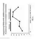 Fig. 05 - Device and implantation system for electrical stimulation of biological systems