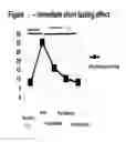 Fig. 06 - Device and implantation system for electrical stimulation of biological systems
