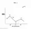 Fig. 06 - Intra-cochlear stimulating assembly insertion
