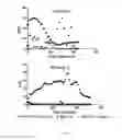 Fig. 09 - Surfactant microbubbles and process for preparing and methods of using the same