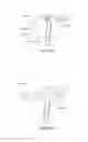 Fig. 49 - Golf club head