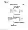 Fig. 22 - Information processing terminal and game device