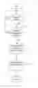 Fig. 01 - Conditional access to areas in a video game
