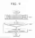 Fig. 10 - Display apparatus, server, and method for providing contents