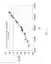 Fig. 12 - Catalytic reforming