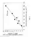 Fig. 13 - Mesoporous activated carbon