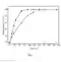 Fig. 04 - Hydrogenation catalyst and method of manufacturing the same